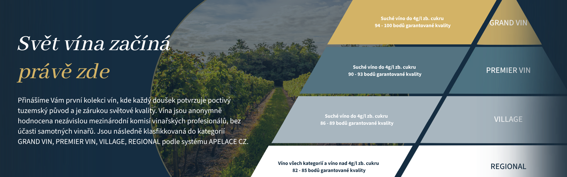 kategorie-Svět vína začíná právě zde
